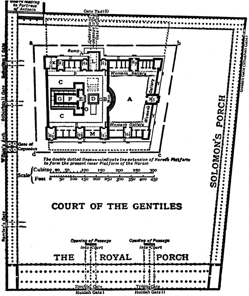 Plan of Herod's Temple showing the Court of the Gentiles