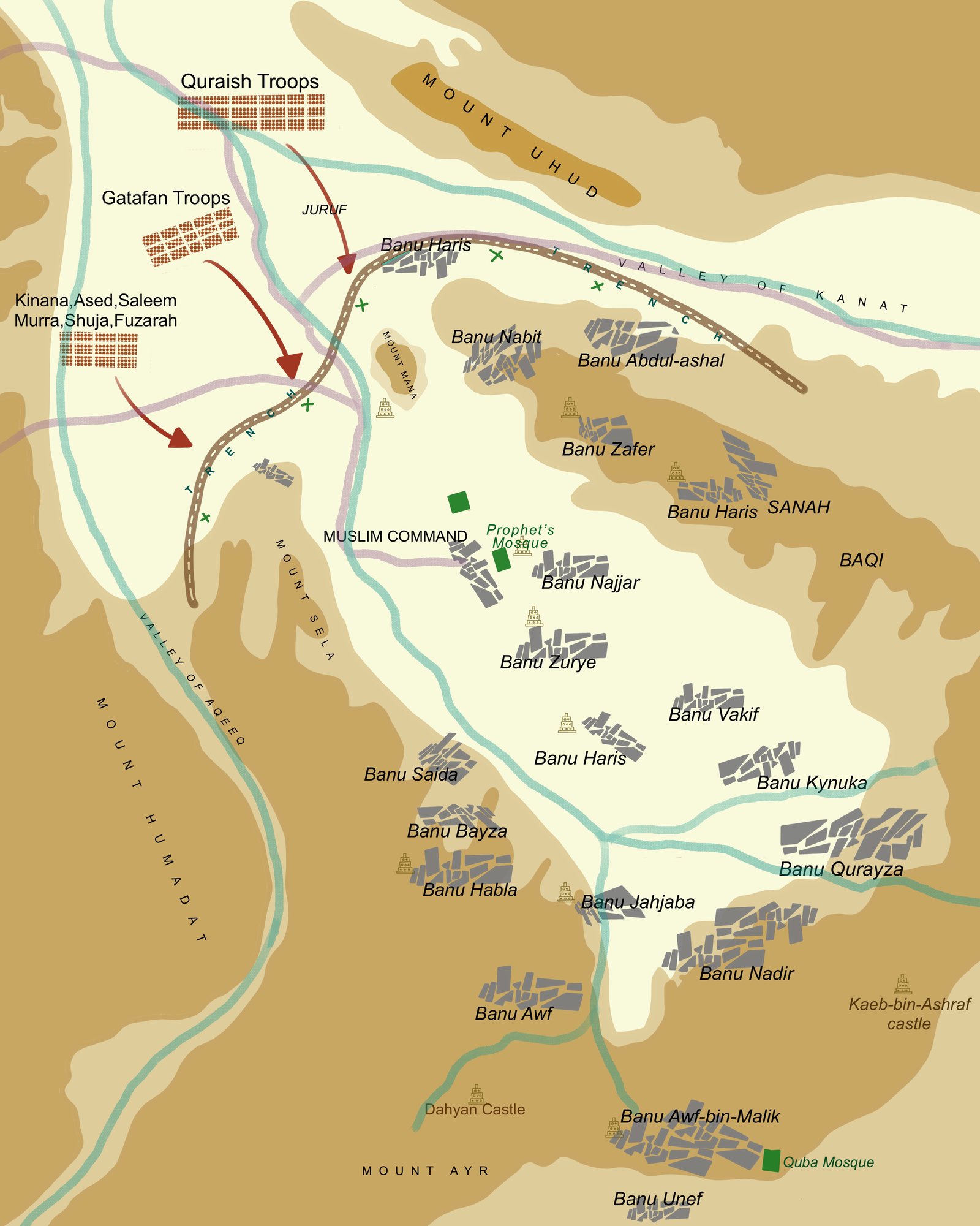 Map of Medina's tribal quarters and the defensive trench of 627