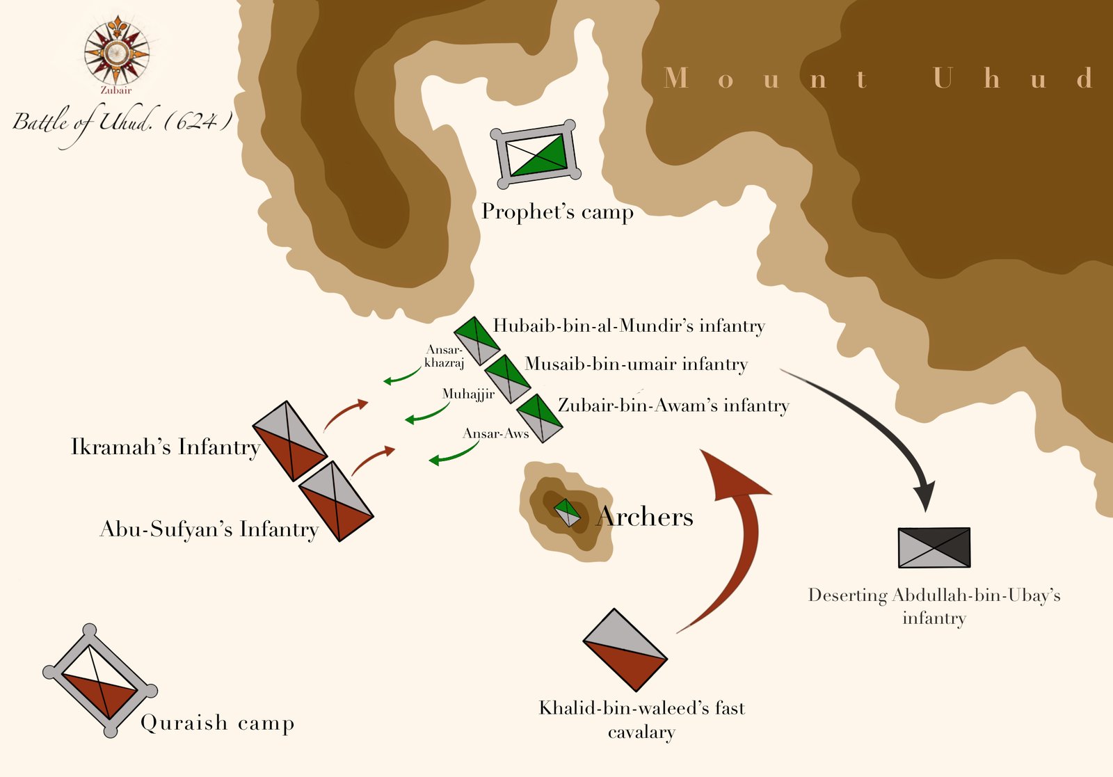 Diagram of troop positions at the Battle of Uhud, 625