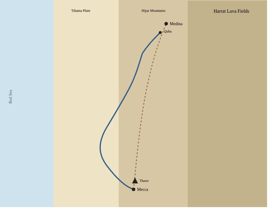 Map of the traditional Hijra route from Mecca to Medina